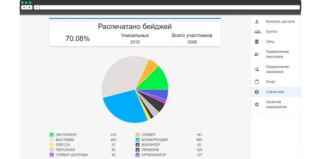 Аналитика посещаемости